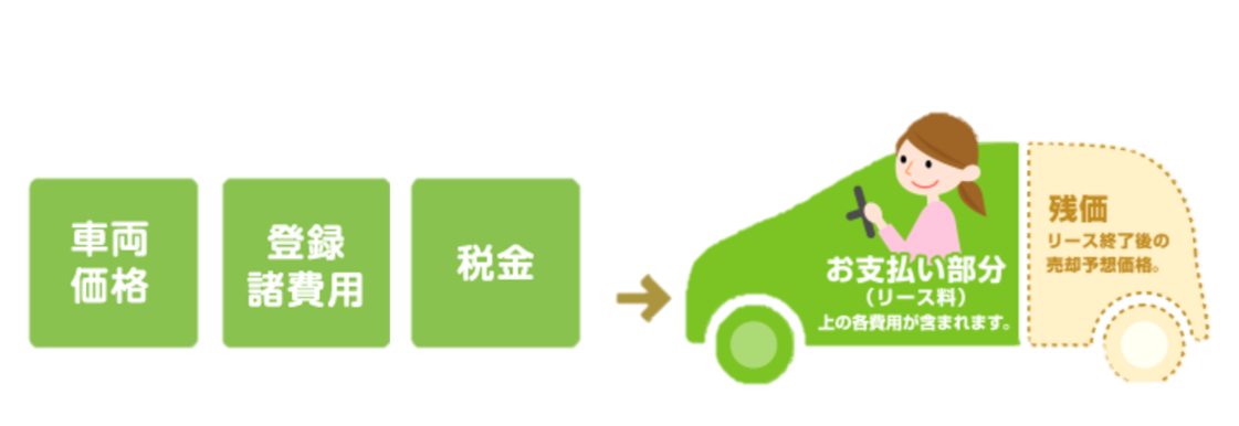 岩国市でのミライースのファイナンスリースプランの詳細