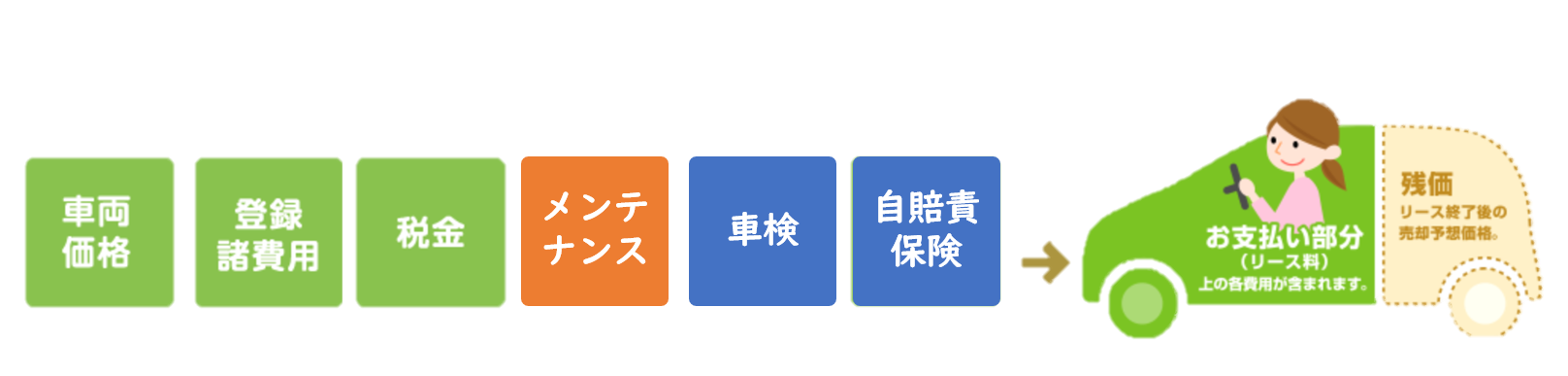 岩国市でのミライースのまとメンテプランの詳細