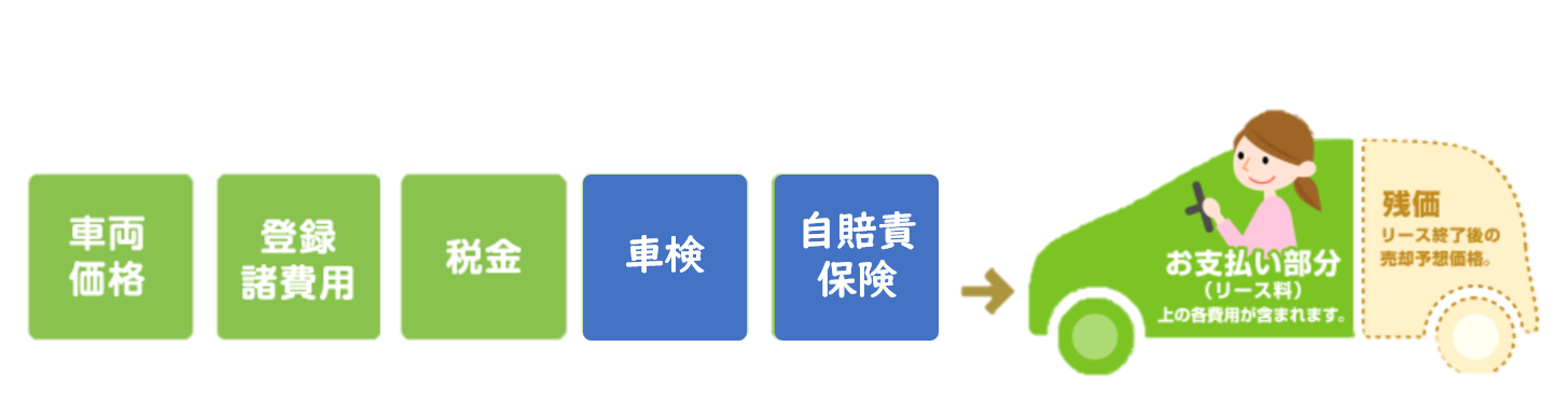 岩国市でのミライースのお車検プランの詳細